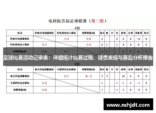 足球比赛活动记录表：详细统计比赛过程、球员表现与赛后分析报告